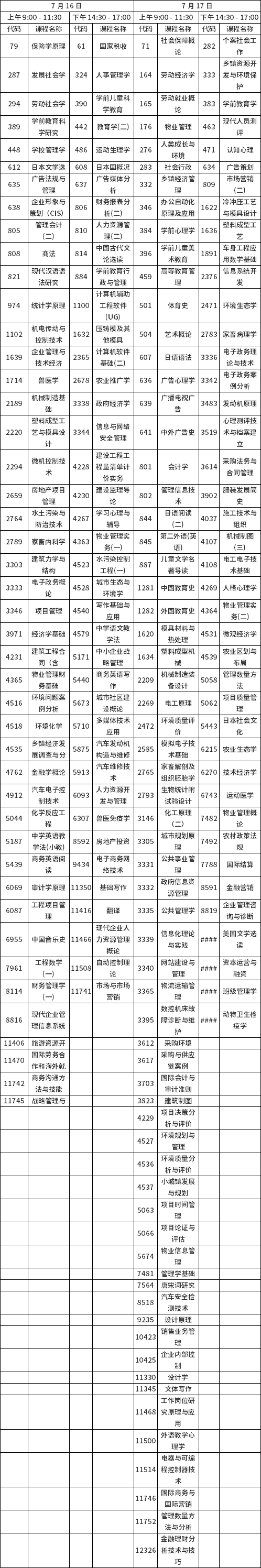 深圳自考延期考试课程