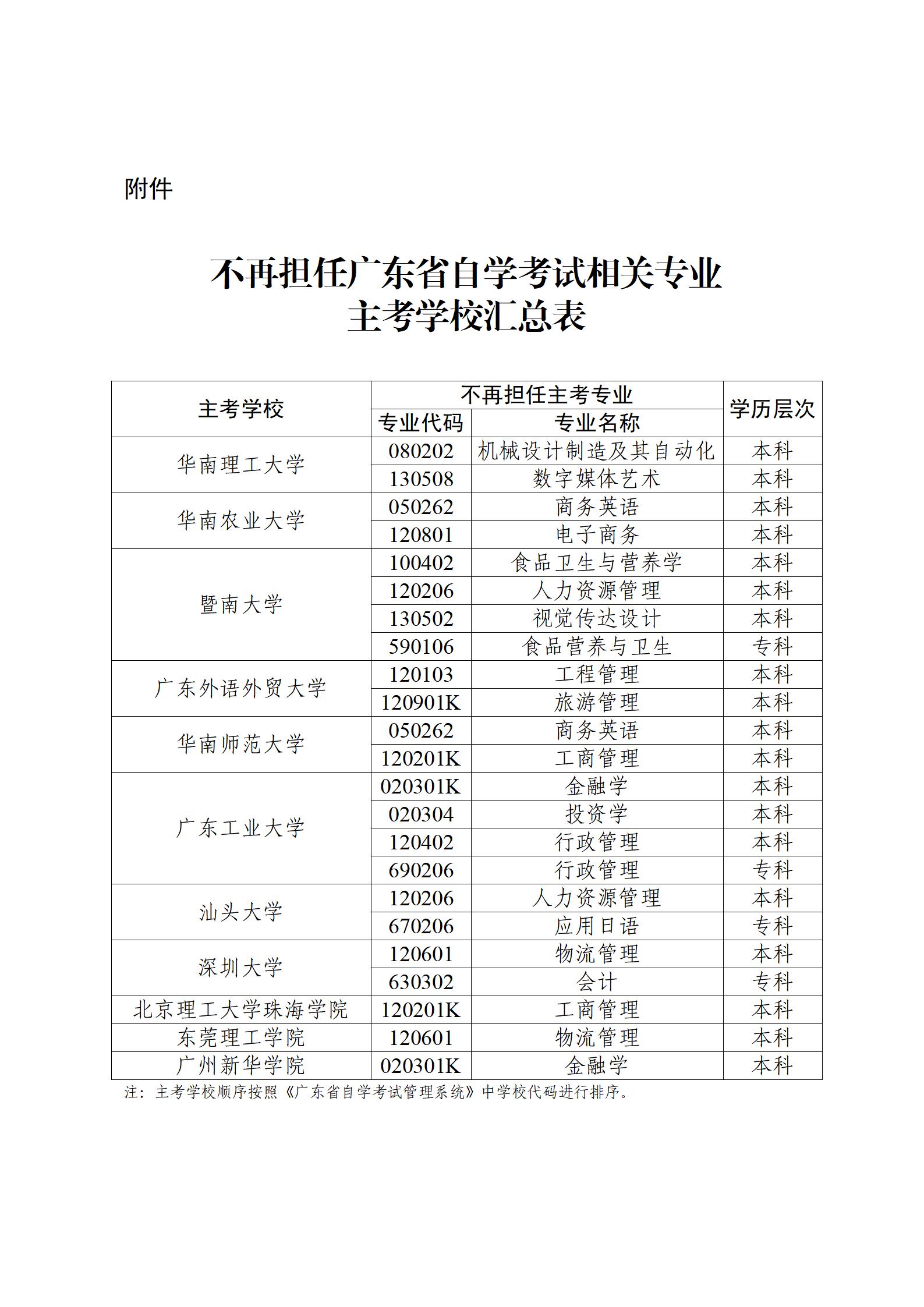 广东省自学考试院校