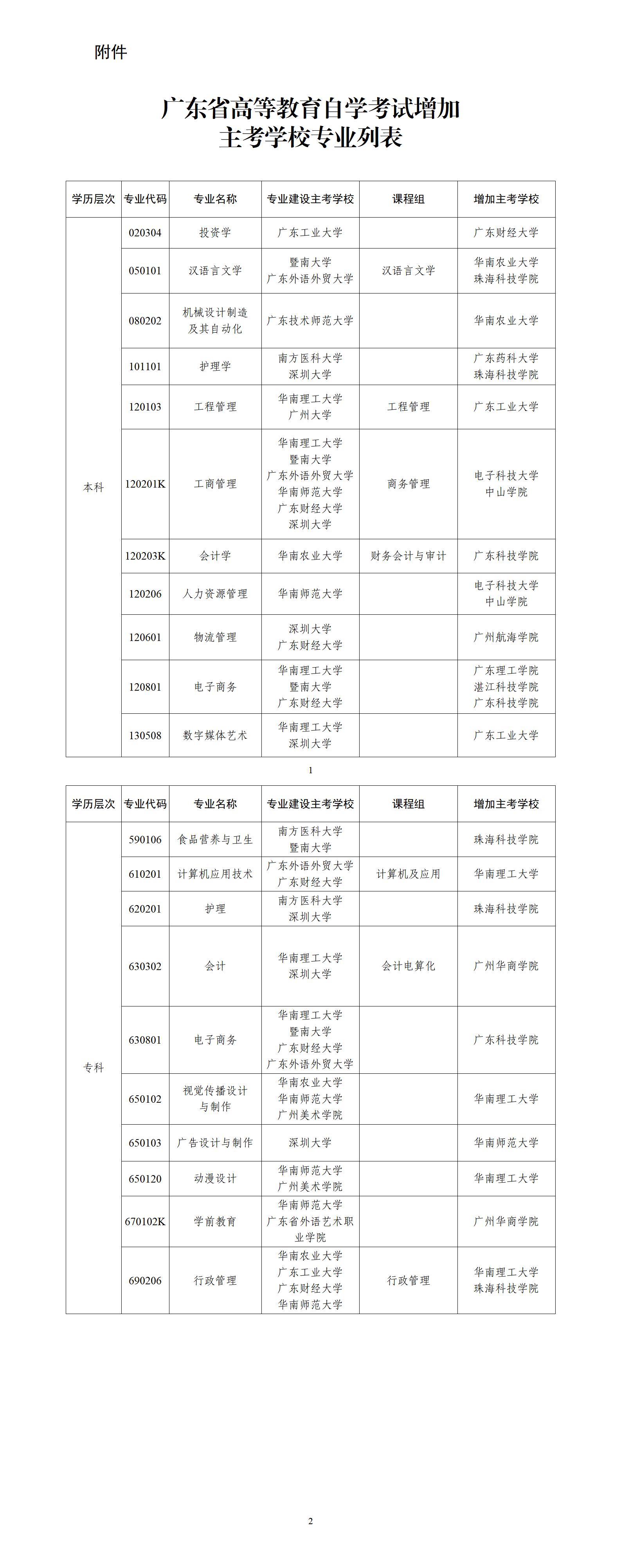 广东省高等教育自学考试