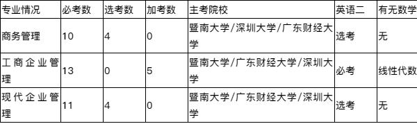 深圳自学考试工商管理专业